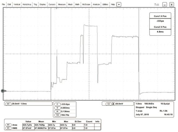 Simple, regularly repeated current spike Current profile